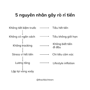 5 nguyên nhân rỏ rỉ tiền